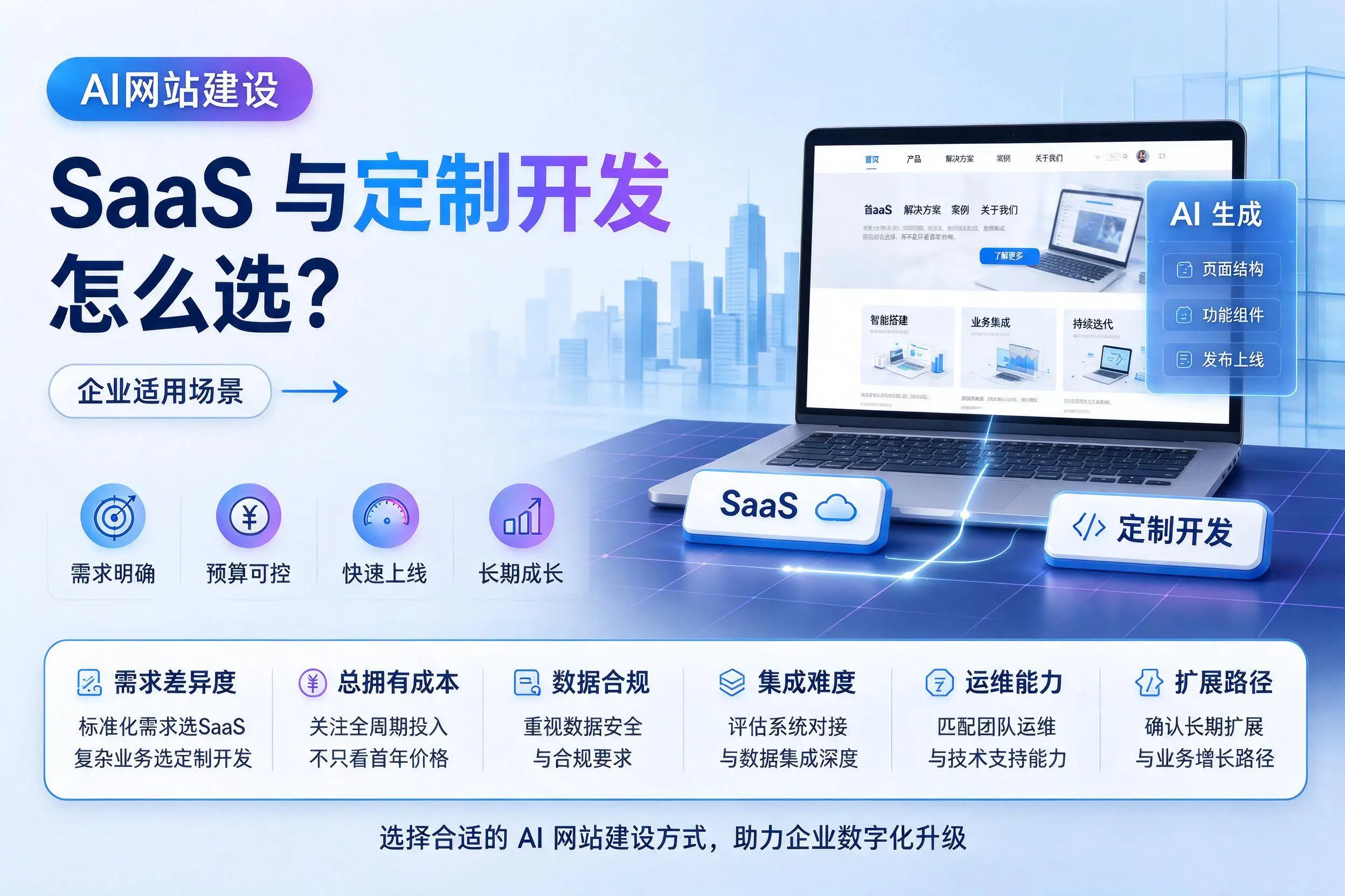 AI网站建设SaaS与定制开发怎么选？遂宁企业适用场景