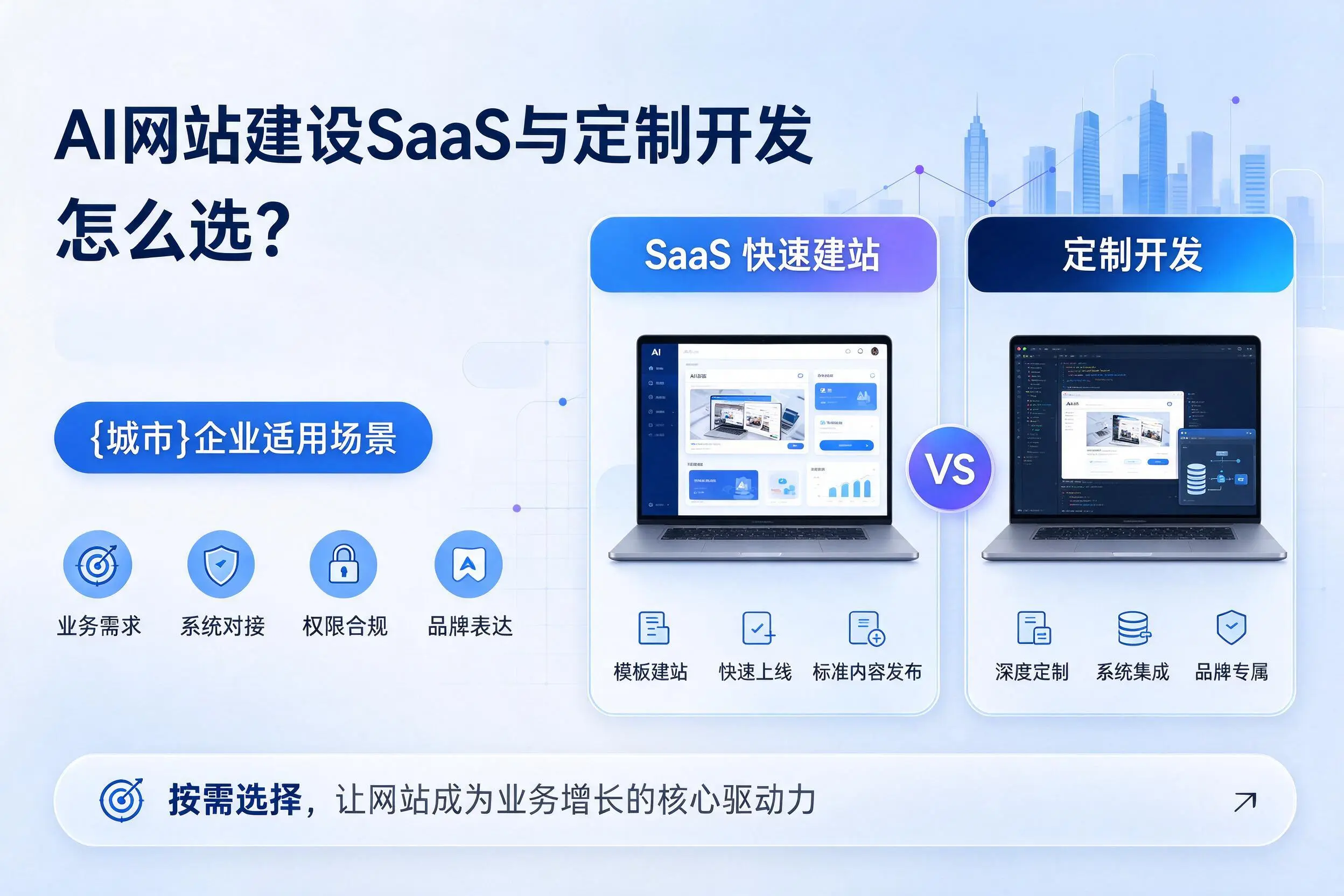 AI网站建设SaaS与定制开发怎么选？遂宁企业适用场景
