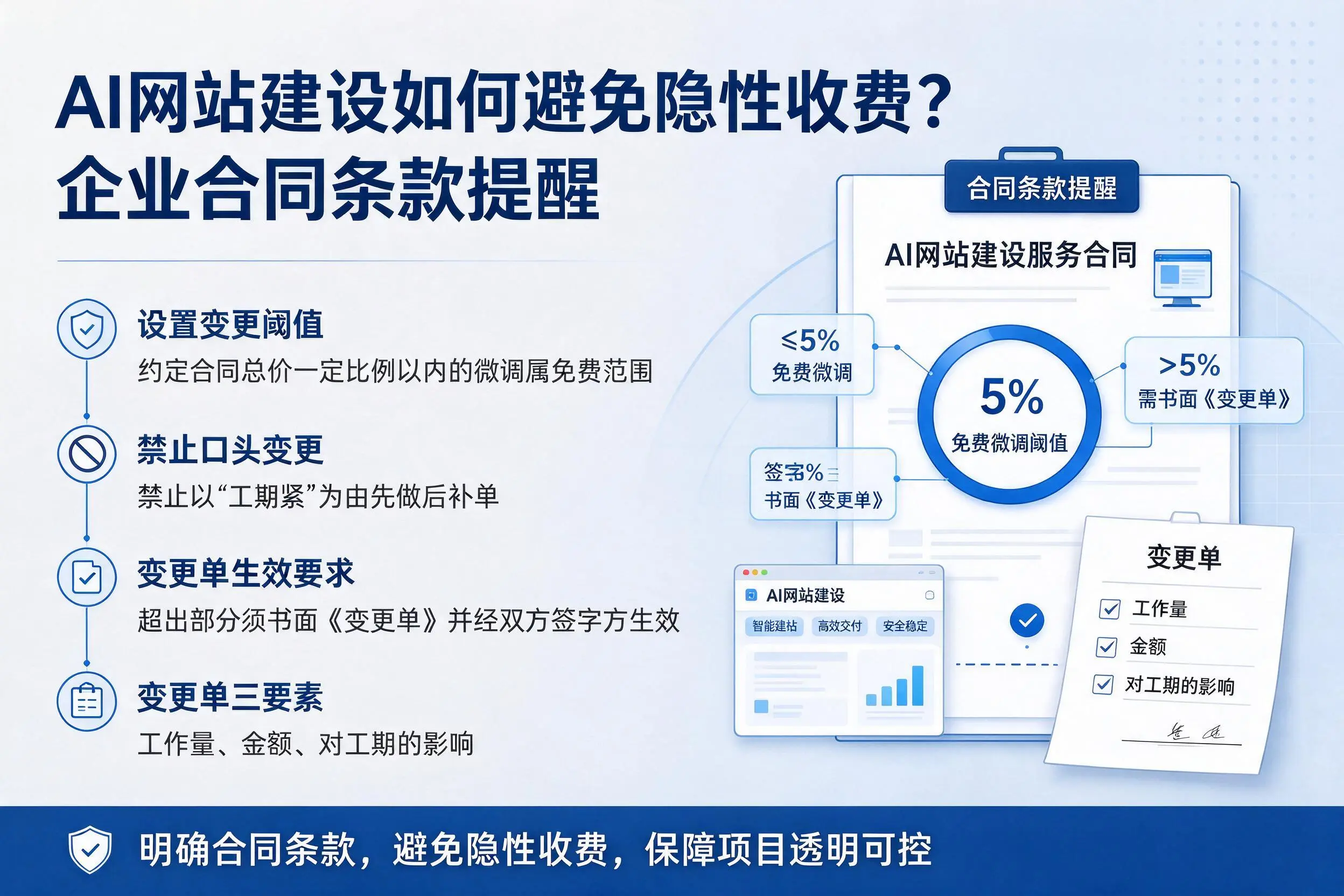 AI网站建设如何避免隐性收费？遂宁企业合同条款提醒