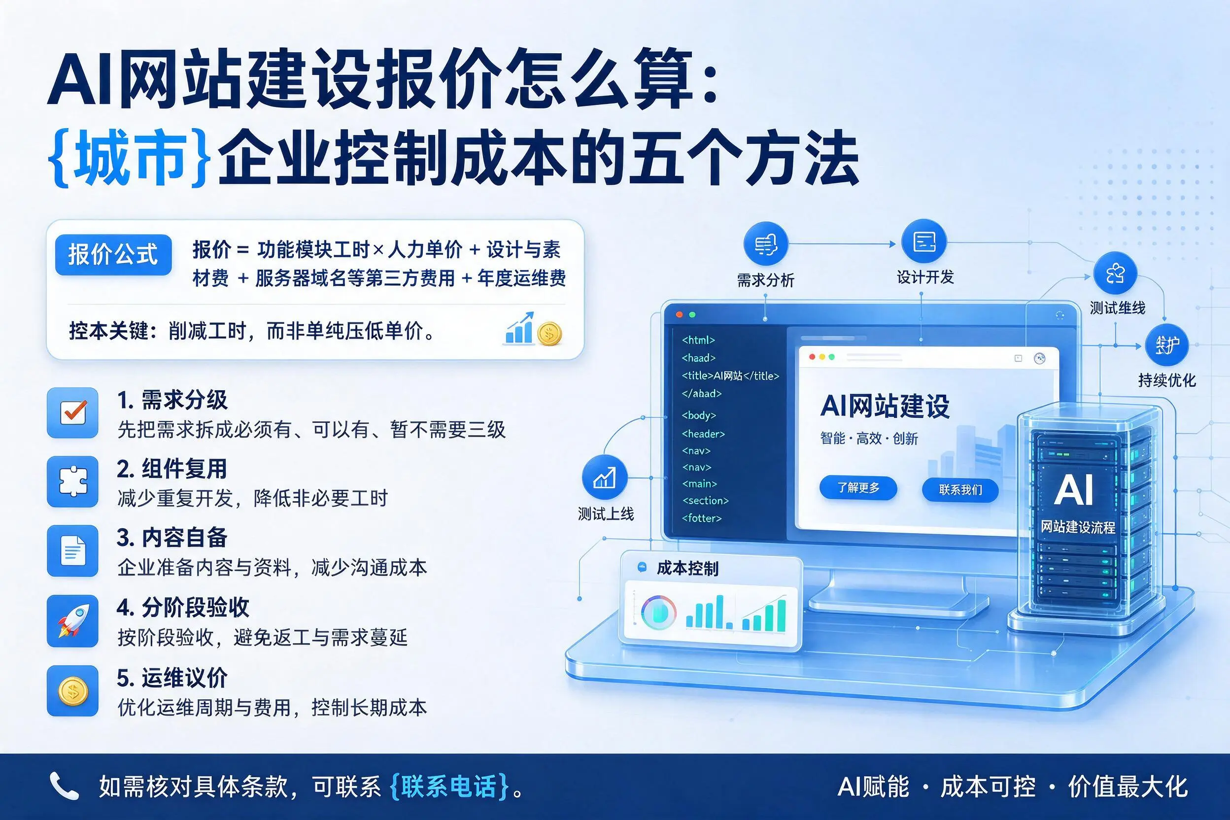 AI网站建设报价怎么算:遂宁企业控制成本的五个方法
