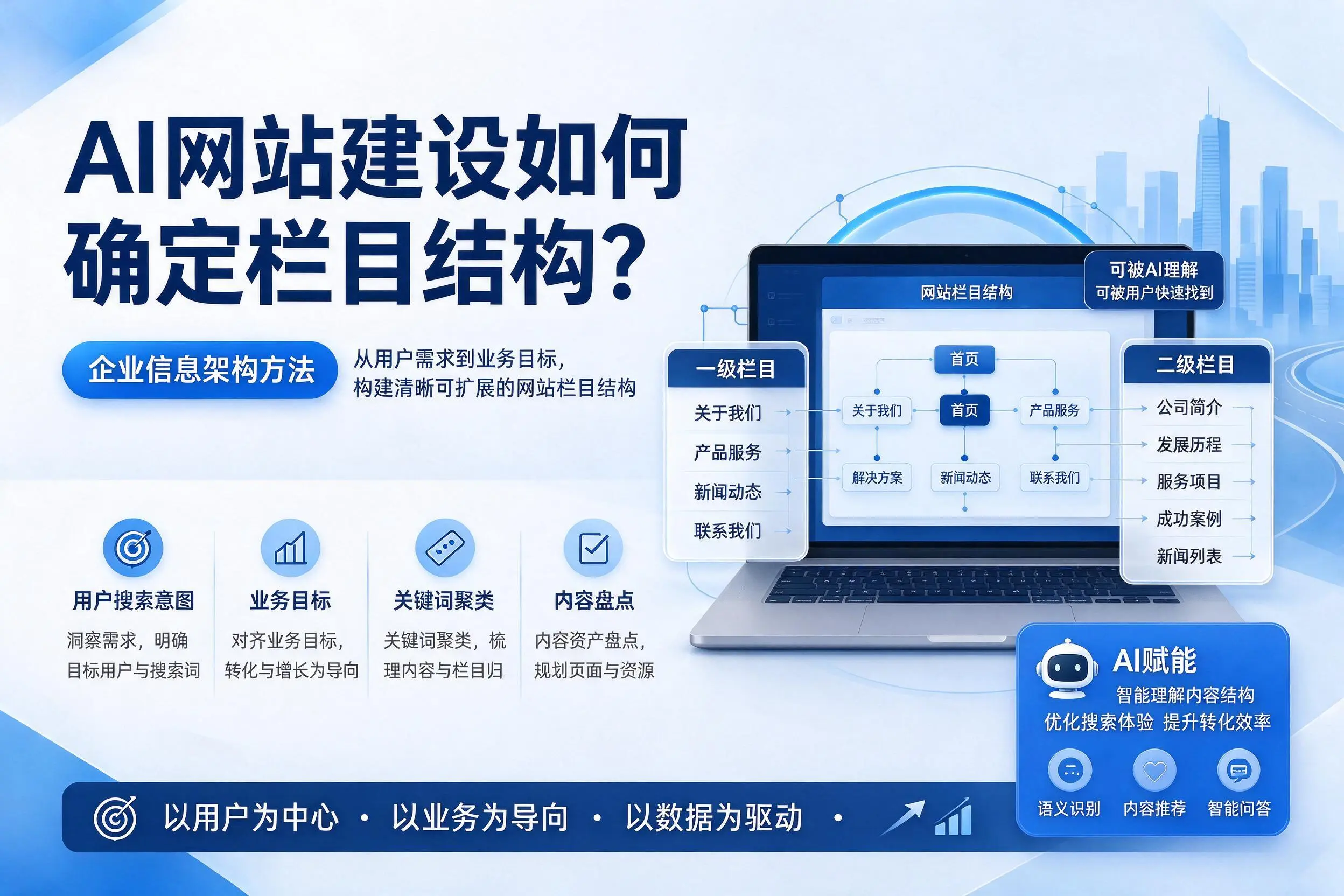 AI网站建设如何确定栏目结构？遂宁企业信息架构方法