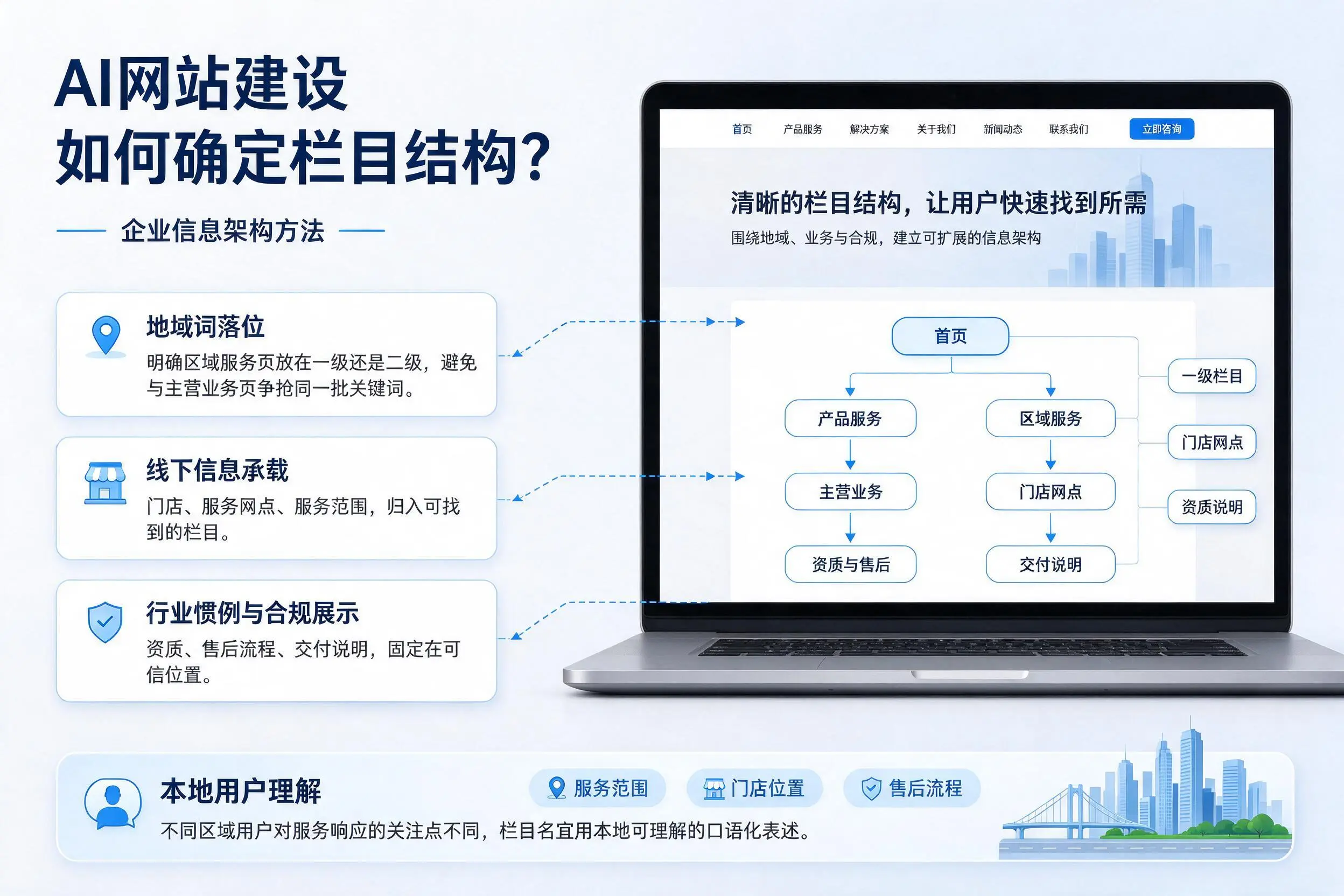 AI网站建设如何确定栏目结构？遂宁企业信息架构方法