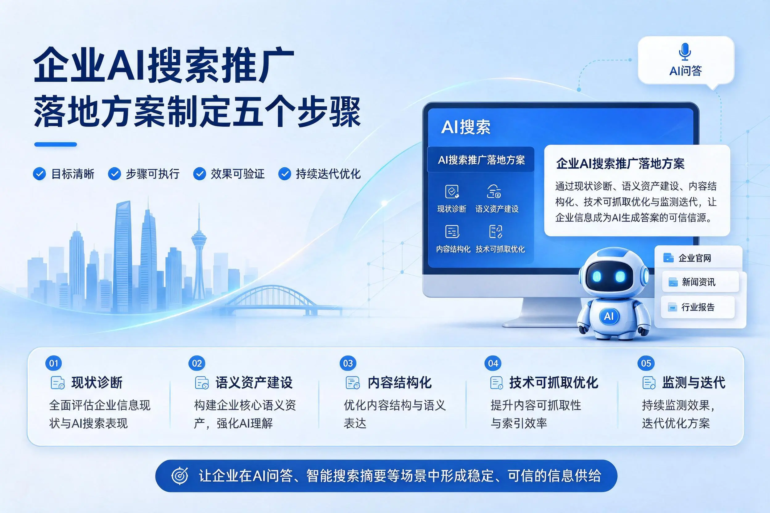 遂宁企业AI搜索推广落地方案制定五个步骤