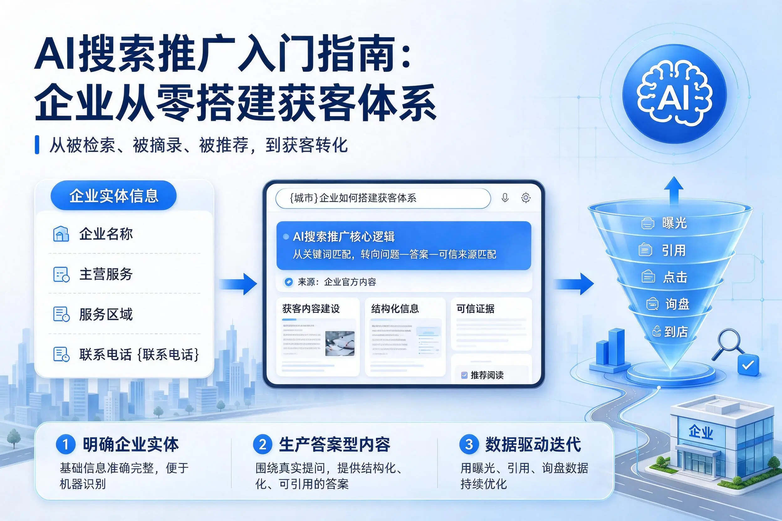 AI搜索推广入门指南:遂宁企业从零搭建获客体系