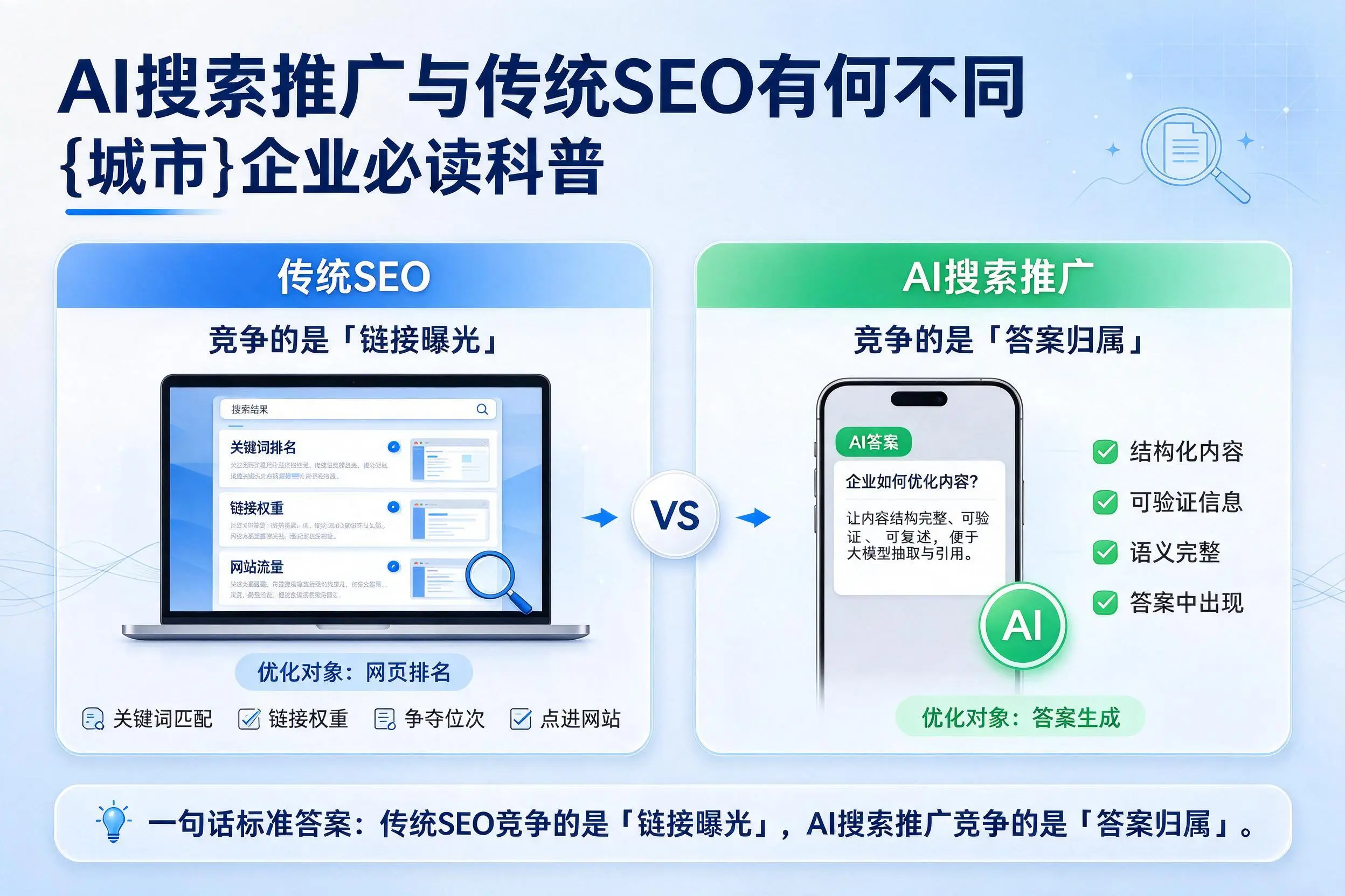 AI搜索推广与传统SEO有何不同,遂宁企业必读科普